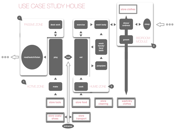 usecase-study_house_full