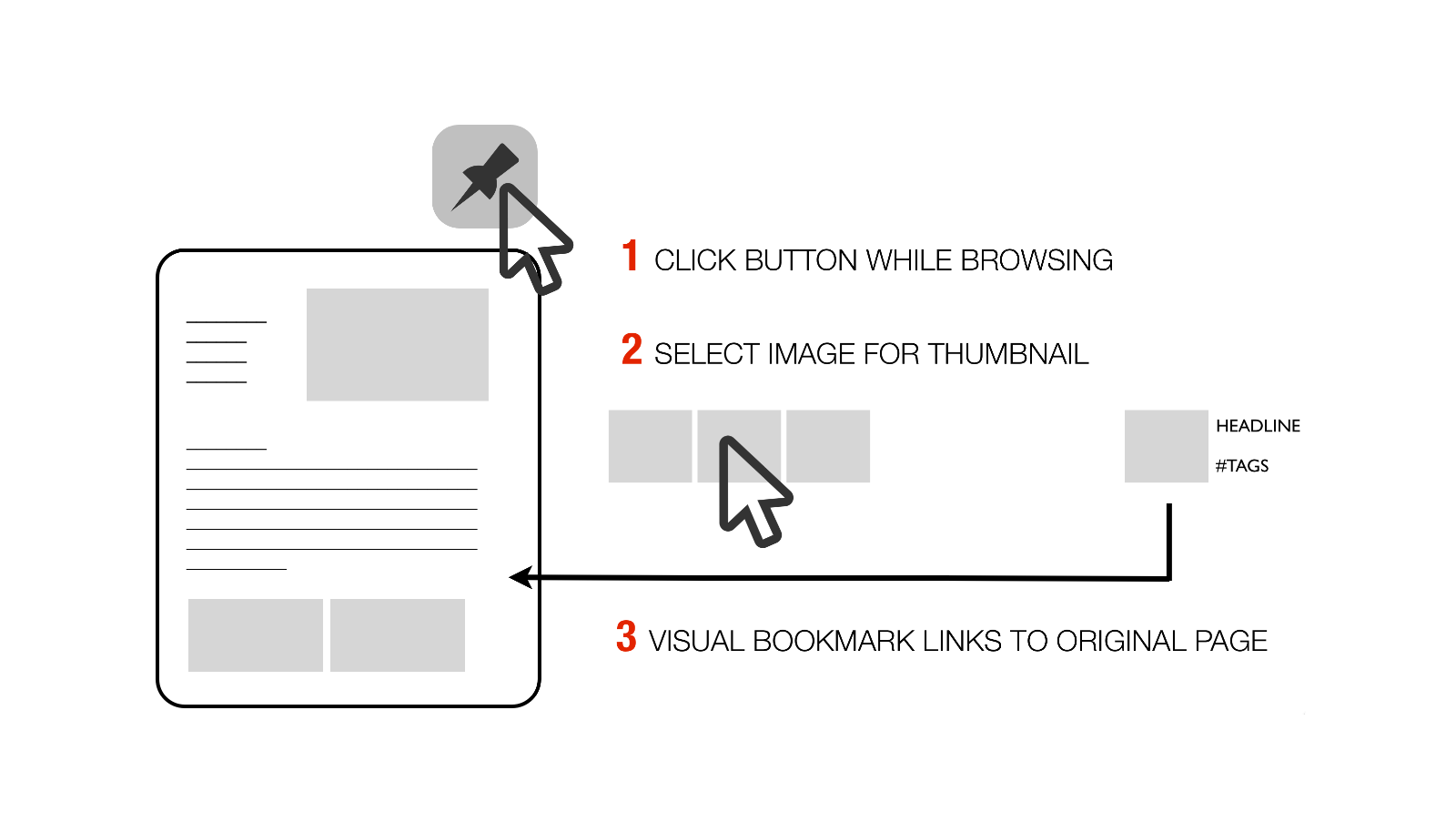 UX: Visual Bookmarking (Pinning)